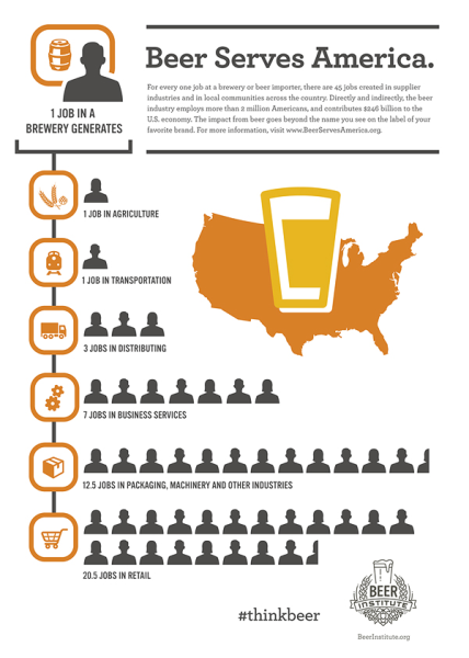 beer-institute-beer-jobs