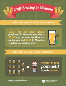 brewers-infographic-2016